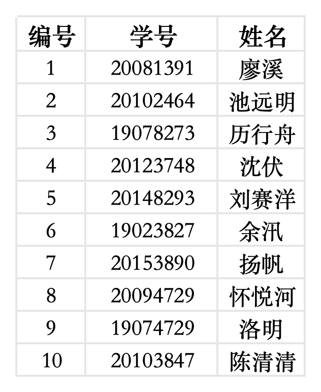 启明星选拔名单